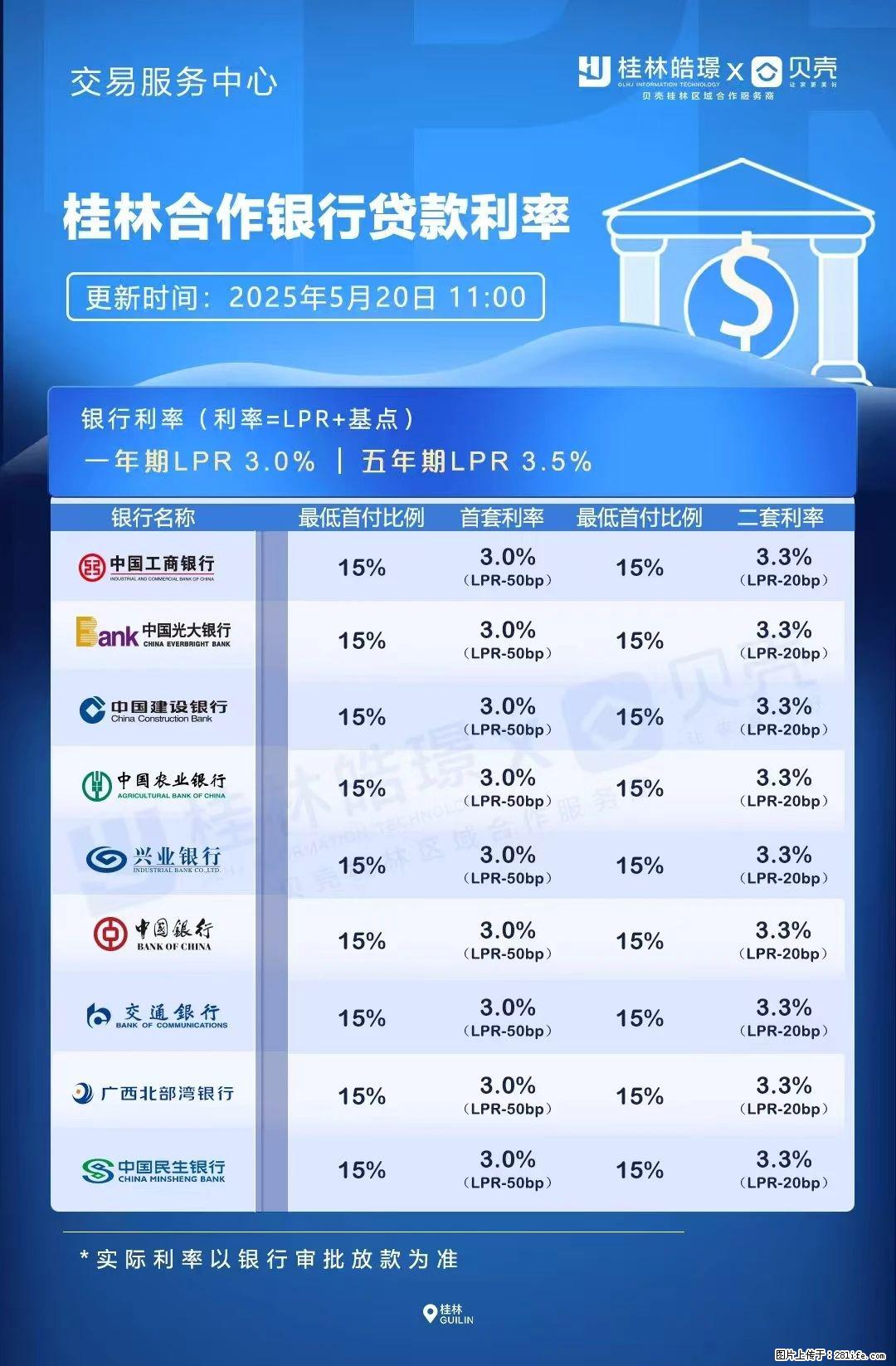 重磅!降息!桂林房贷利率3.0% - 丹东生活资讯 - 丹东28生活网 dandong.28life.com